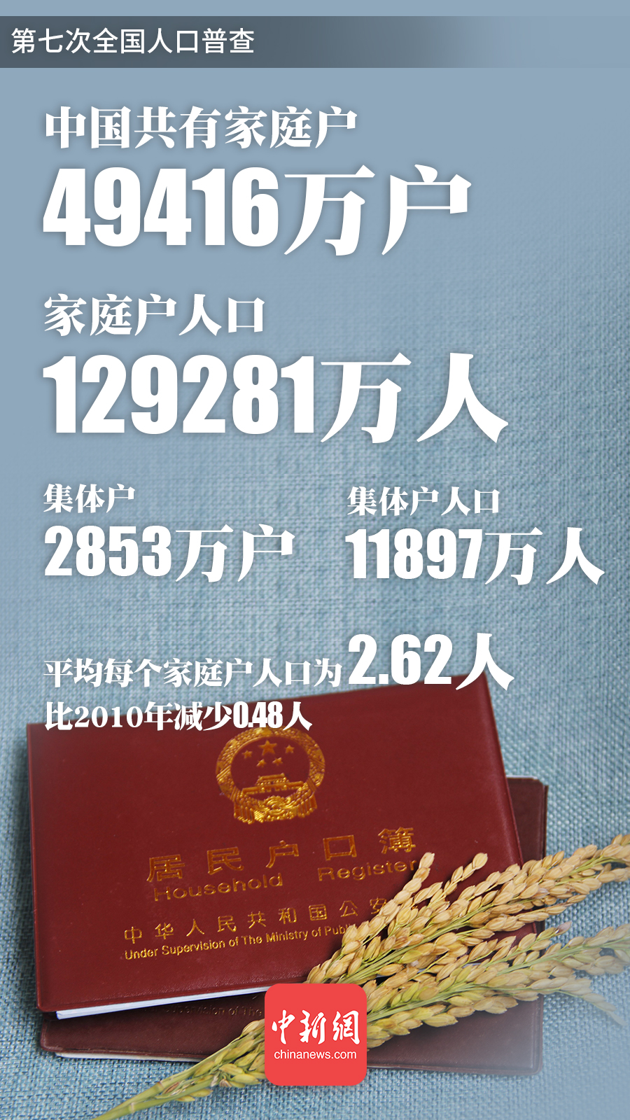 制圖：李雪瑤 雷宇竺 張艦元
