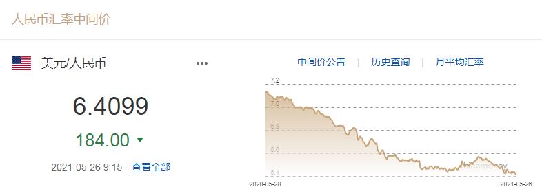 5月26日銀行間外匯市場人民幣匯率中間價。