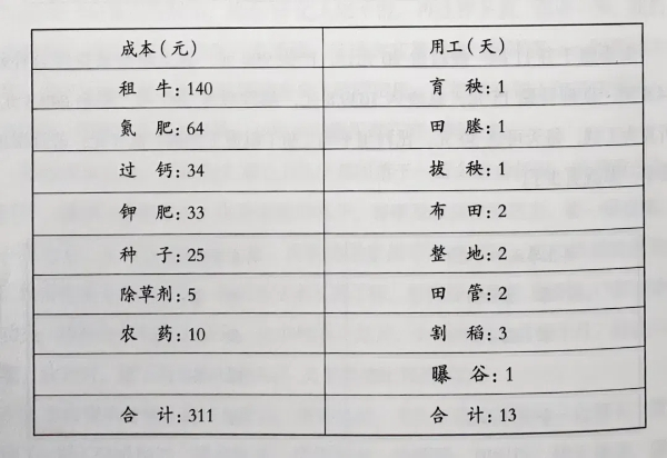 20241118  《日落日出》 走近鄉(xiāng)村讀懂農(nóng)民8.jpg?x-oss-process=style/water